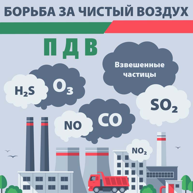Предельно допустимые выбросы